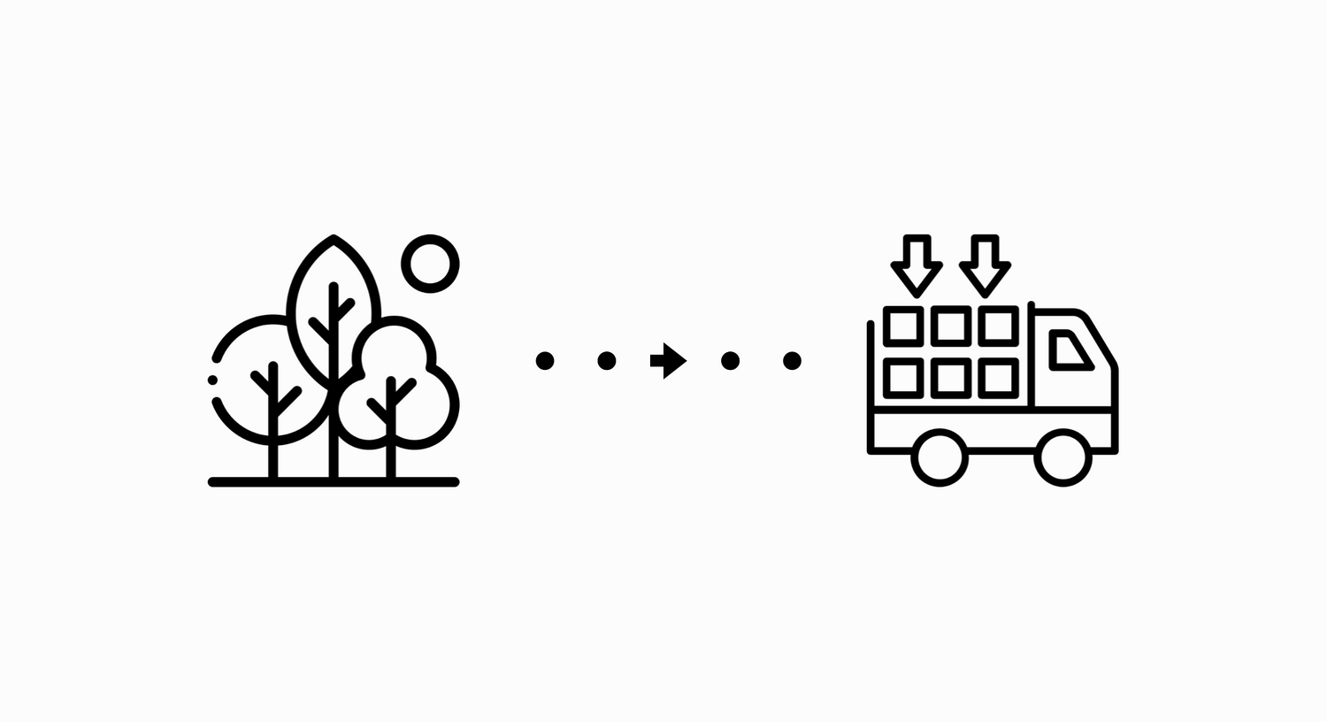 The journey of our logs from timber in the forest to firewood at your house.  Image made up of icons of a forest with arrows pointing to a delivery van